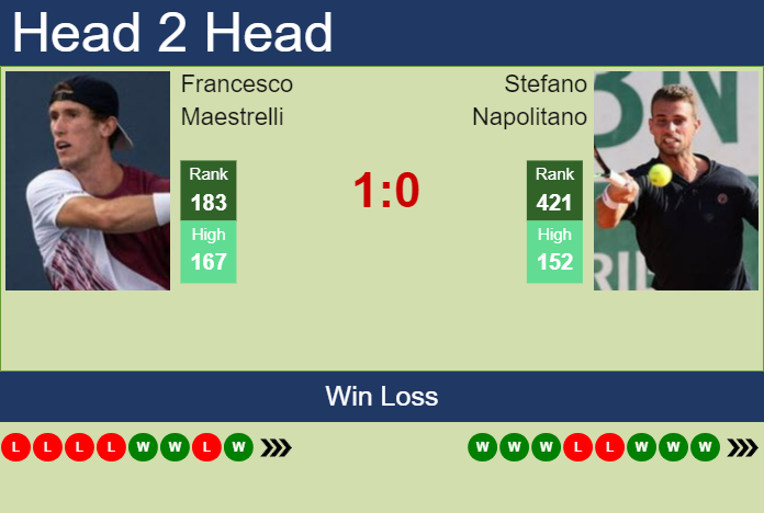 H2H, prediction of Francesco Maestrelli vs Stefano Napolitano in Montechiarugolo Challenger with odds, preview, pick | 21st June 2023 Prediction and head to head Francesco Maestrelli vs. Stefano Napolitano