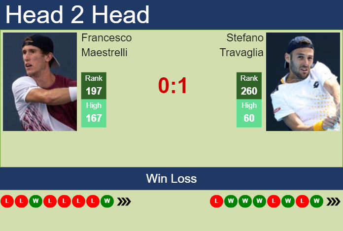 Prediction and head to head Francesco Maestrelli vs. Stefano Travaglia