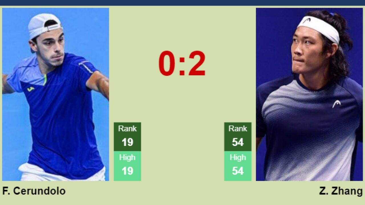 UPDATED R2]. Prediction, H2H of Francisco Cerundolo's draw vs Ruud,  Hurkacz, Medvedev, Tsitsipas, Djokovic to win the Paris - Tennis Tonic -  News, Predictions, H2H, Live Scores, stats