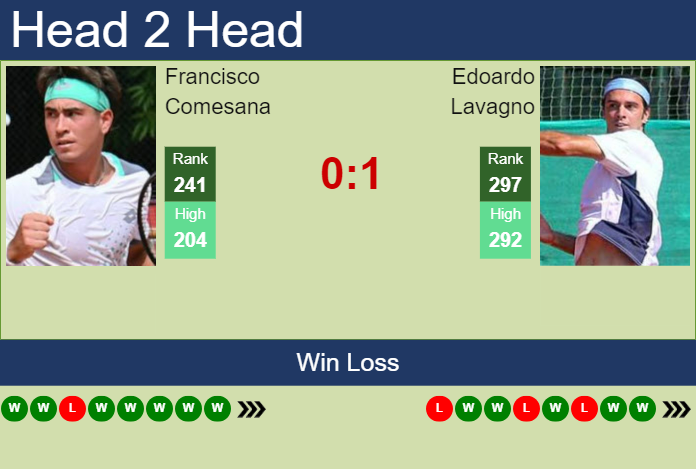 Prediction and head to head Francisco Comesana vs. Edoardo Lavagno