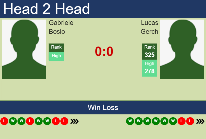 Prediction and head to head Gabriele Bosio vs. Lucas Gerch