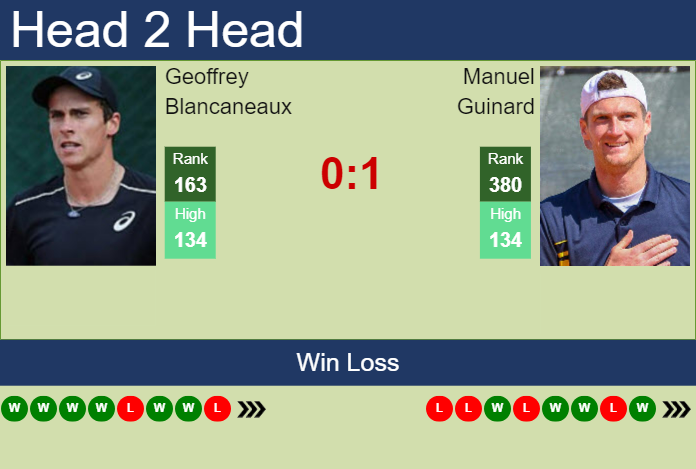 Prediction And Head To Head Geoffrey Blancaneaux Vs. Manuel Guinard Tnolikvaqj Prediction and head to head Geoffrey Blancaneaux vs. Manuel Guinard