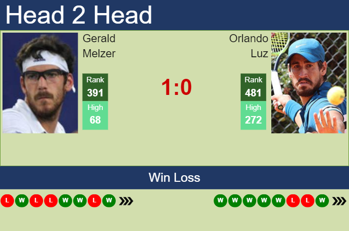 Prediction And Head To Head Gerald Melzer Vs. Orlando Luz 2egwwvlc6b Prediction and head to head Gerald Melzer vs. Orlando Luz