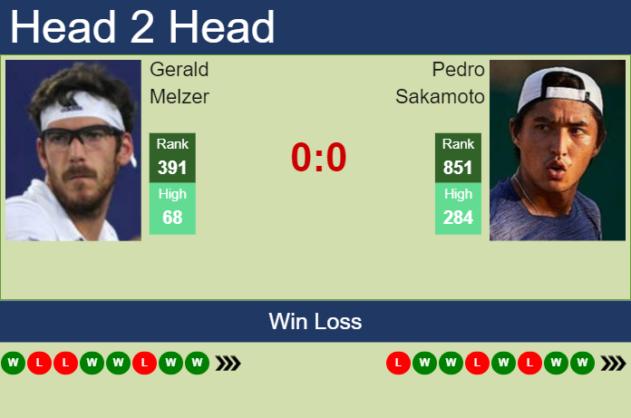 Prediction And Head To Head Gerald Melzer Vs. Pedro Sakamoto F42emvvzm5 Prediction and head to head Gerald Melzer vs. Pedro Sakamoto