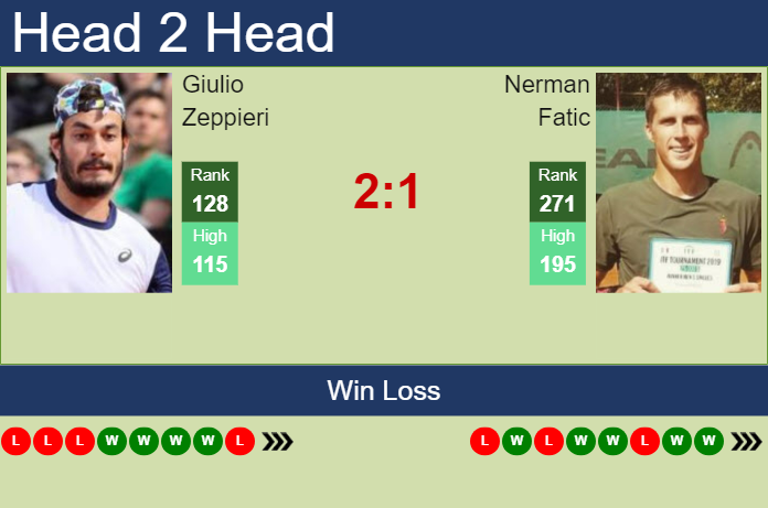 Prediction And Head To Head Giulio Zeppieri Vs. Nerman Fatic J4scnma4hu Prediction and head to head Giulio Zeppieri vs. Nerman Fatic