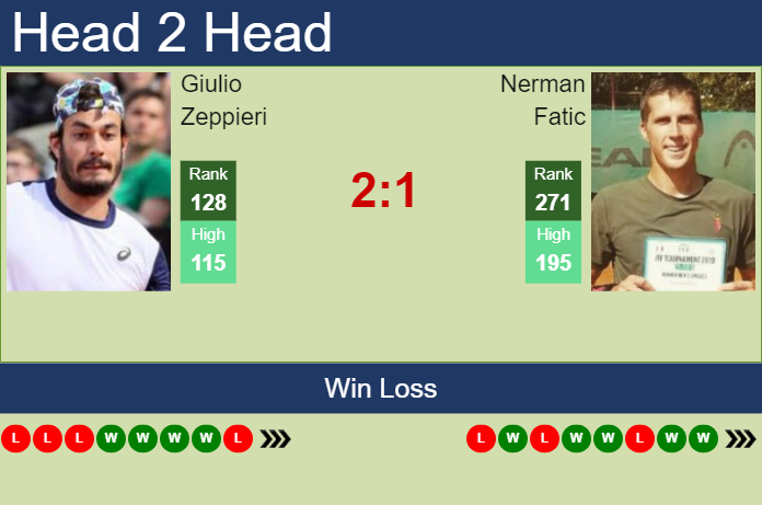 Prediction and head to head Giulio Zeppieri vs. Nerman Fatic