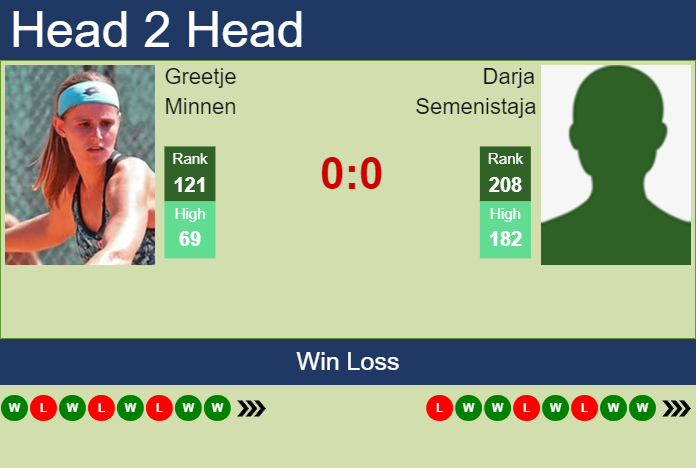 H2h Prediction Of Greetje Minnen Vs Darja Semenistaja In Wimbledon With Odds Preview Pick 1769