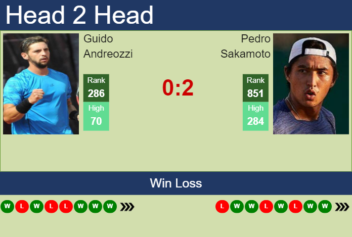 Prediction and head to head Guido Andreozzi vs. Pedro Sakamoto