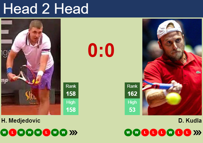 Prediction and head to head Hamad Medjedovic vs. Denis Kudla