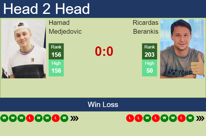 Prediction And Head To Head Hamad Medjedovic Vs. Ricardas Berankis Bep3h2knfb Prediction and head to head Hamad Medjedovic vs. Ricardas Berankis