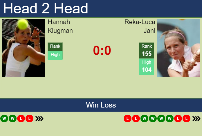 Prediction and head to head Hannah Klugman vs. Reka-Luca Jani