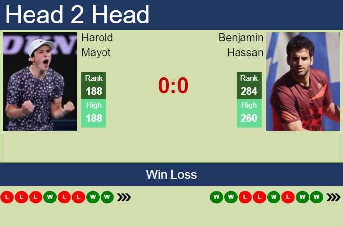 Prediction And Head To Head Harold Mayot Vs. Benjamin Hassan Uucfydf7r9 Prediction and head to head Harold Mayot vs. Benjamin Hassan