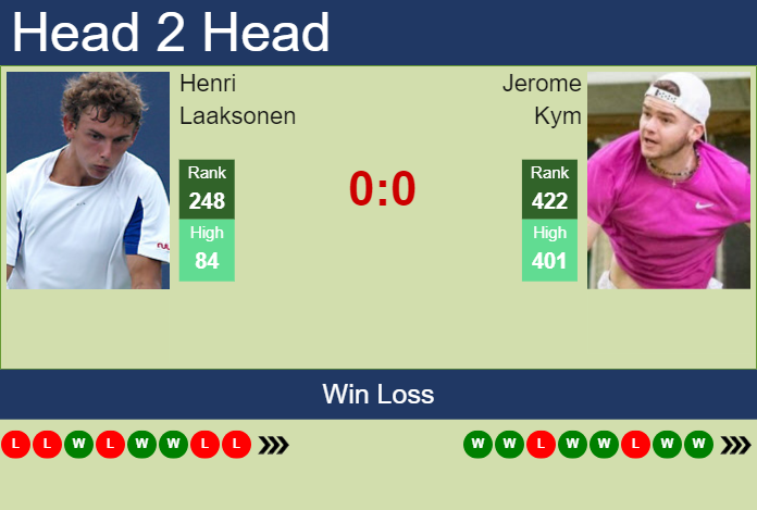 Prediction and head to head Henri Laaksonen vs. Jerome Kym