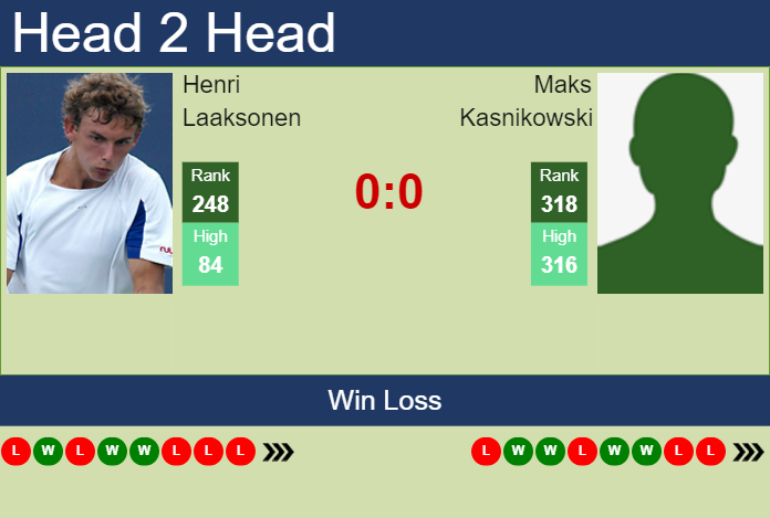 Prediction and head to head Henri Laaksonen vs. Maks Kasnikowski