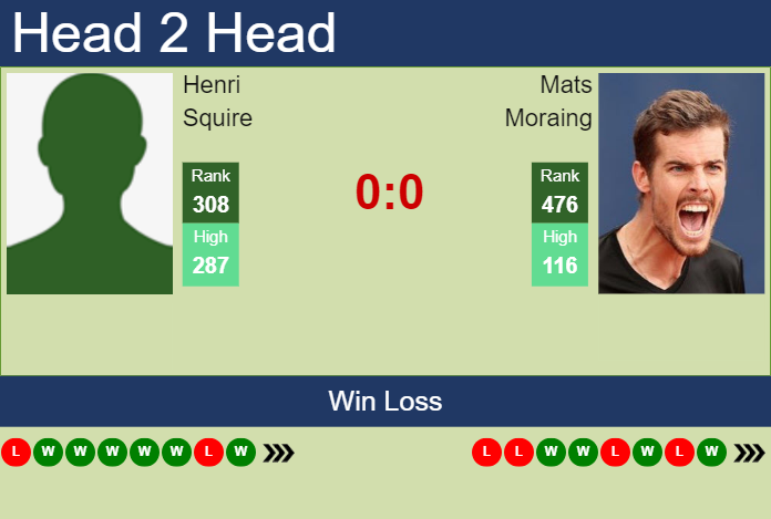 Prediction and head to head Henri Squire vs. Mats Moraing