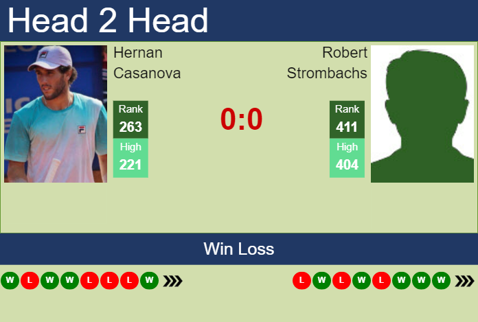 Prediction and head to head Hernan Casanova vs. Robert Strombachs