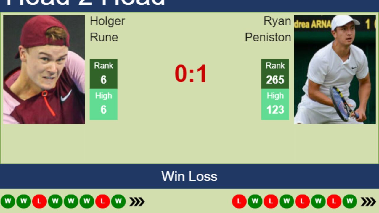 H2H, prediction of Holger Rune vs Ryan Peniston in London with odds, preview, pick 21st June 2023 - Tennis Tonic