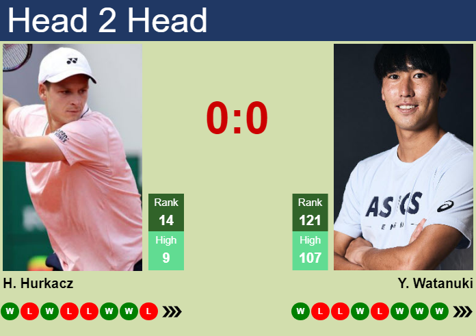 Prediction and head to head Hubert Hurkacz vs. Yosuke Watanuki