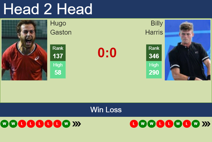 Prediction and head to head Hugo Gaston vs. Billy Harris
