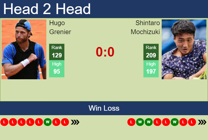 Prediction And Head To Head Hugo Grenier Vs. Shintaro Mochizuki Zvtxejtdjv Prediction and head to head Hugo Grenier vs. Shintaro Mochizuki