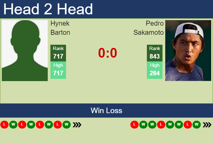 Prediction and head to head Hynek Barton vs. Pedro Sakamoto