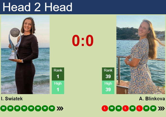 Iga Swiatek vs. Anna Blinkova Bad Homburg Open