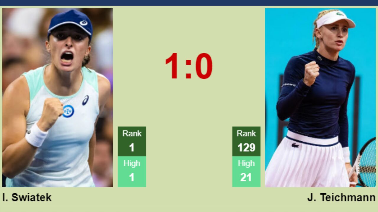 H2H, prediction of Iga Swiatek vs Jil Teichmann in Bad Homburg with odds, preview, pick 28th June 2023 - Tennis Tonic