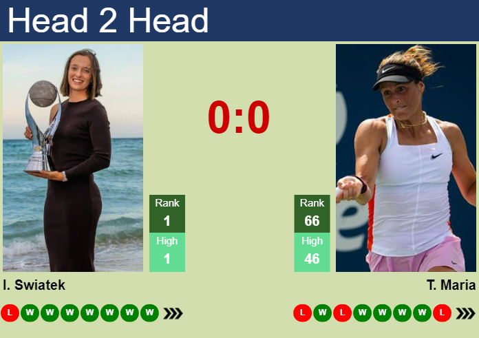 Prediction And Head To Head Iga Swiatek Vs. Tatjana Maria Zfatrgusdm Prediction and head to head Iga Swiatek vs. Tatjana Maria