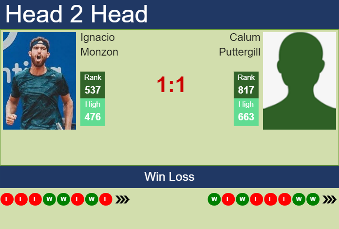 Prediction and head to head Ignacio Monzon vs. Calum Puttergill