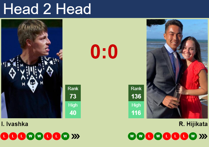 Prediction and head to head Ilya Ivashka vs. Rinky Hijikata