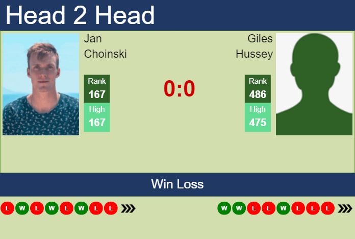 Prediction and head to head Jan Choinski vs. Giles Hussey