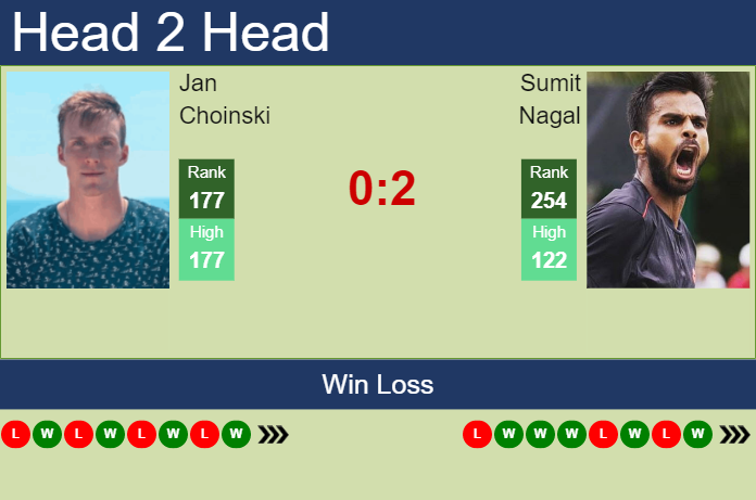 Prediction and head to head Jan Choinski vs. Sumit Nagal