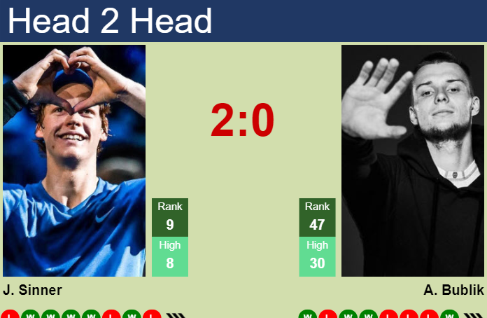 Prediction And Head To Head Jannik Sinner Vs. Alexander Bublik Auf2ardtzx Prediction and head to head Jannik Sinner vs. Alexander Bublik