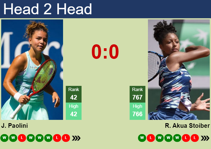 Prediction and head to head Jasmine Paolini vs. Ranah Akua Stoiber