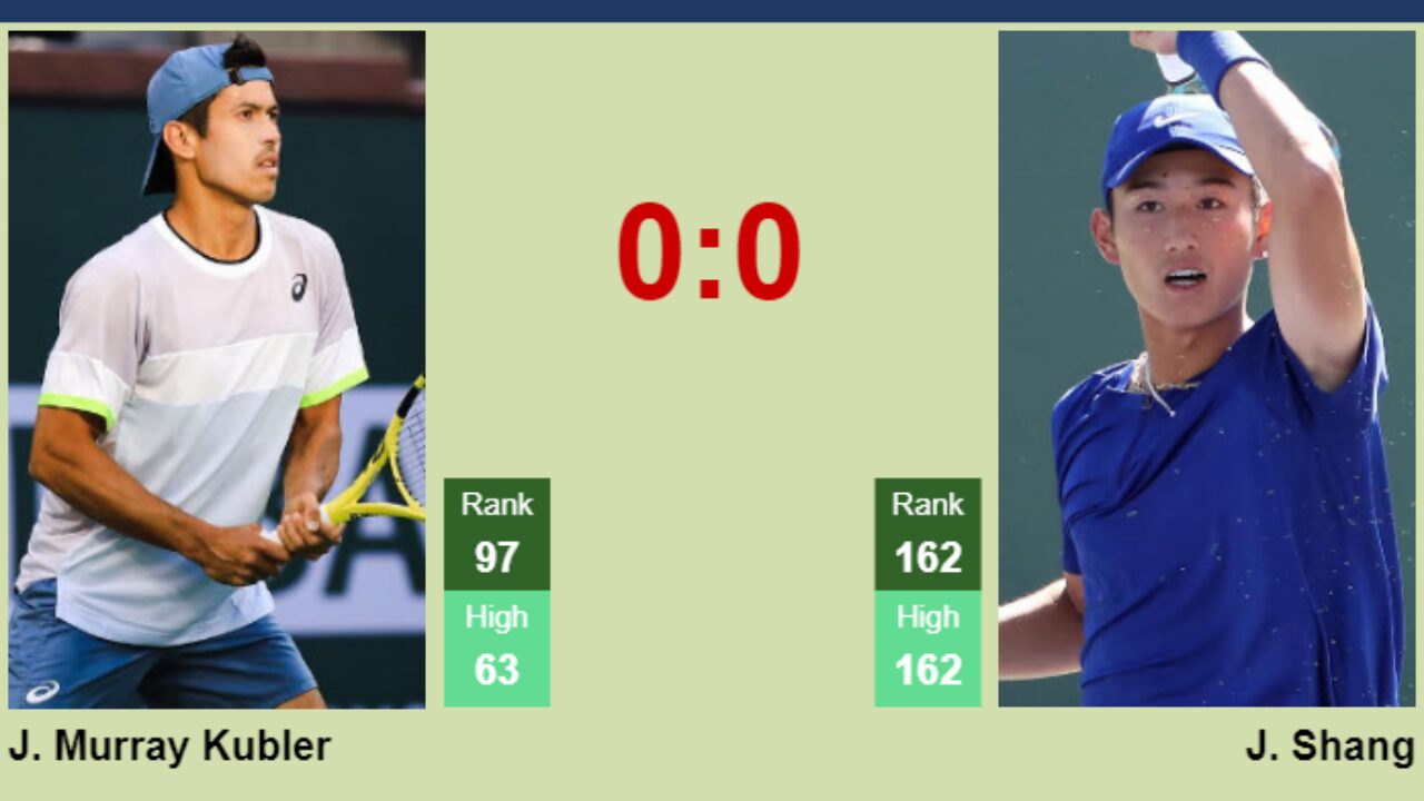 H2H, prediction of Jason Murray Kubler vs Juncheng Shang in Ilkley Challenger with odds, preview, pick 22nd June 2023 - Tennis Tonic