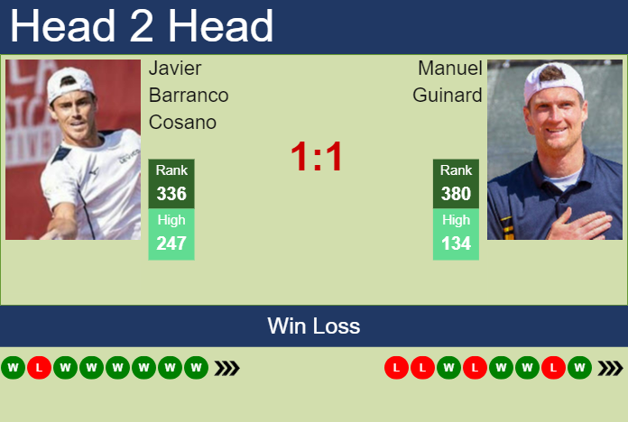 Prediction And Head To Head Javier Barranco Cosano Vs. Manuel Guinard Keuno5b4we Prediction and head to head Javier Barranco Cosano vs. Manuel Guinard