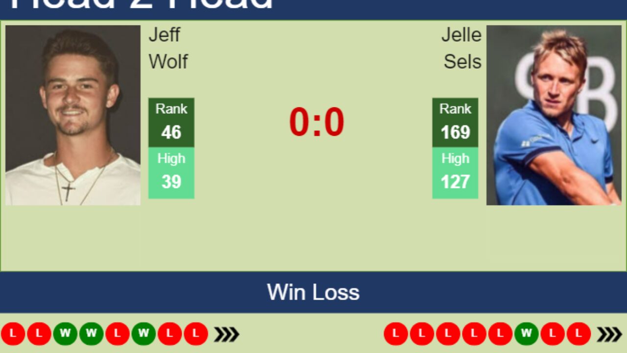 H2H, prediction of Jeff Wolf vs Jelle Sels in London with odds, preview, pick 17th June 2023 - Tennis Tonic