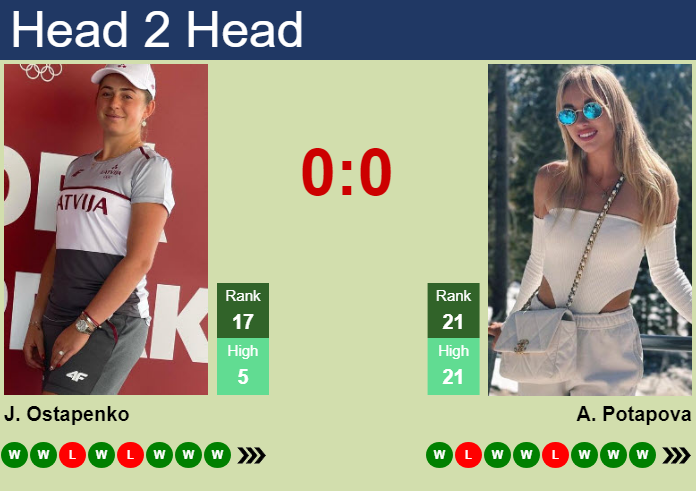 Prediction And Head To Head Jelena Ostapenko Vs. Anastasia Potapova Jqe6fuwvhq Prediction and head to head Jelena Ostapenko vs. Anastasia Potapova