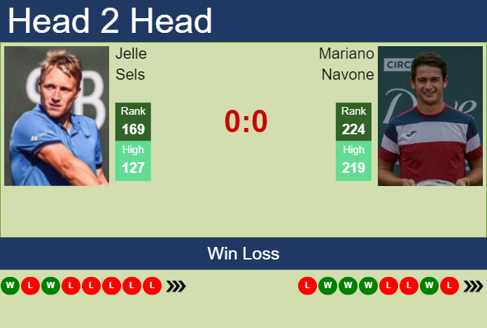 Prediction And Head To Head Jelle Sels Vs. Mariano Navone Jhv9jzeet4 Prediction and head to head Jelle Sels vs. Mariano Navone