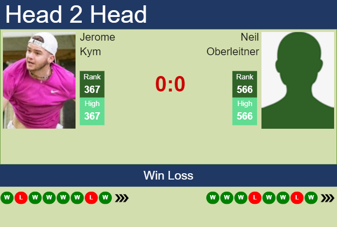 Prediction And Head To Head Jerome Kym Vs. Neil Oberleitner Ffyczerxc7 Prediction and head to head Jerome Kym vs. Neil Oberleitner