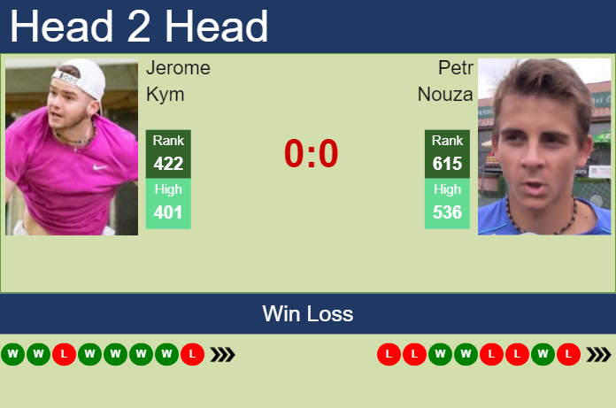 Prediction and head to head Jerome Kym vs. Petr Nouza