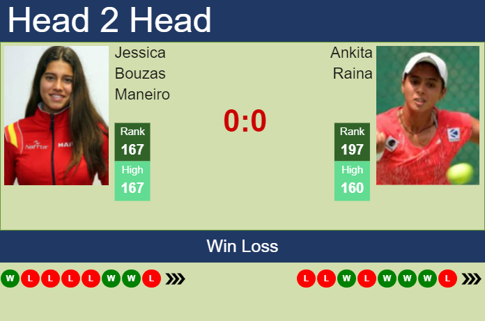 Prediction and head to head Jessica Bouzas Maneiro vs. Ankita Raina
