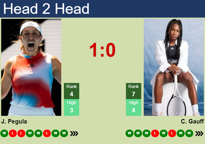 Prediction And Head To Head Jessica Pegula Vs. Cori Gauff Slweayukh2 Prediction and head to head Jessica Pegula vs. Cori Gauff