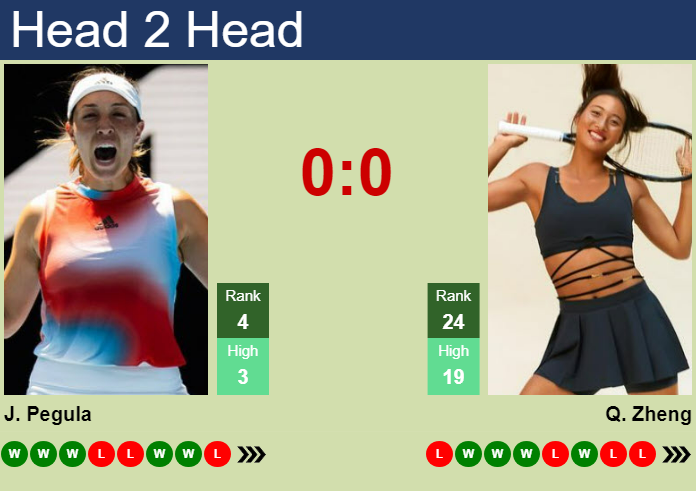 Prediction And Head To Head Jessica Pegula Vs. Qinwen Zheng 7vufv1e7l0 Prediction and head to head Jessica Pegula vs. Qinwen Zheng
