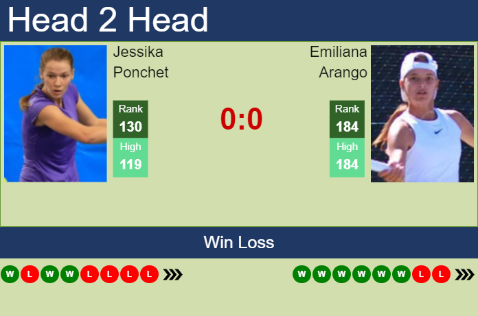 Prediction and head to head Jessika Ponchet vs. Emiliana Arango