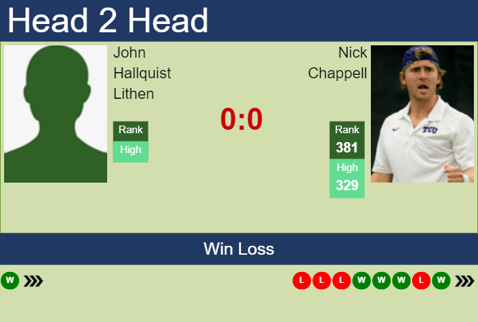 Prediction and head to head John Hallquist Lithen vs. Nick Chappell