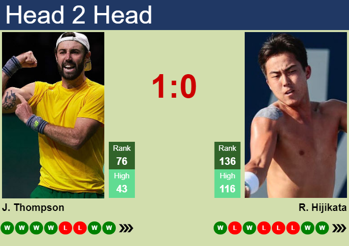 Prediction and head to head Jordan Thompson vs. Rinky Hijikata