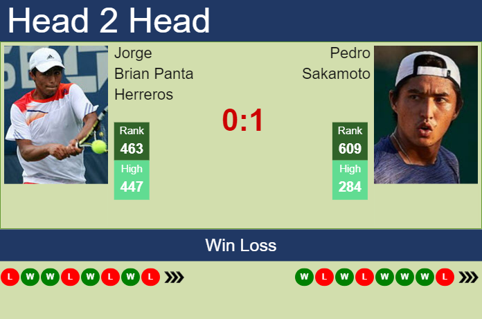 Prediction and head to head Jorge Brian Panta Herreros vs. Pedro Sakamoto