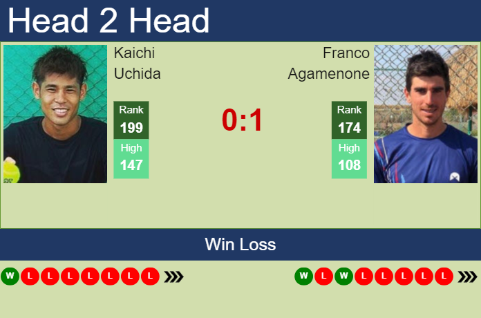 Prediction And Head To Head Kaichi Uchida Vs. Franco Agamenone Czep4uugst Prediction and head to head Kaichi Uchida vs. Franco Agamenone