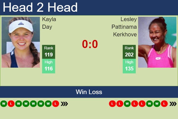 Prediction and head to head Kayla Day vs. Lesley Pattinama Kerkhove